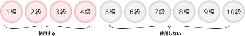 1級 2級 3級 4級 5級 使用する 6級 7級 8級 9級 10級 使用しない