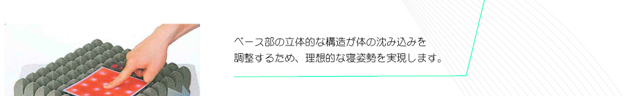 ベース部の立体的な構造が体の沈み込みを調整するため理想的な寝姿勢を実現します