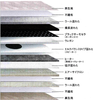 生地には防菌、防臭、防ダニ加工を施してあります。